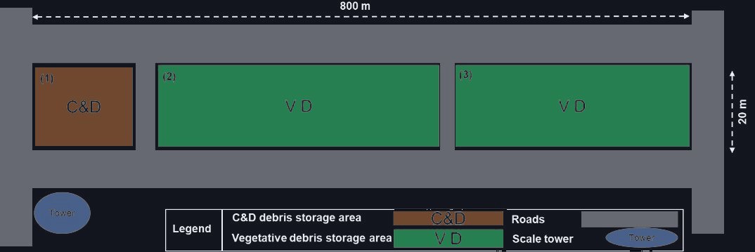 Layout of the roadway debris site: a C&D area and two vegetative debris areas along an 800 m strip with a scale tower